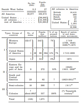 table page 715