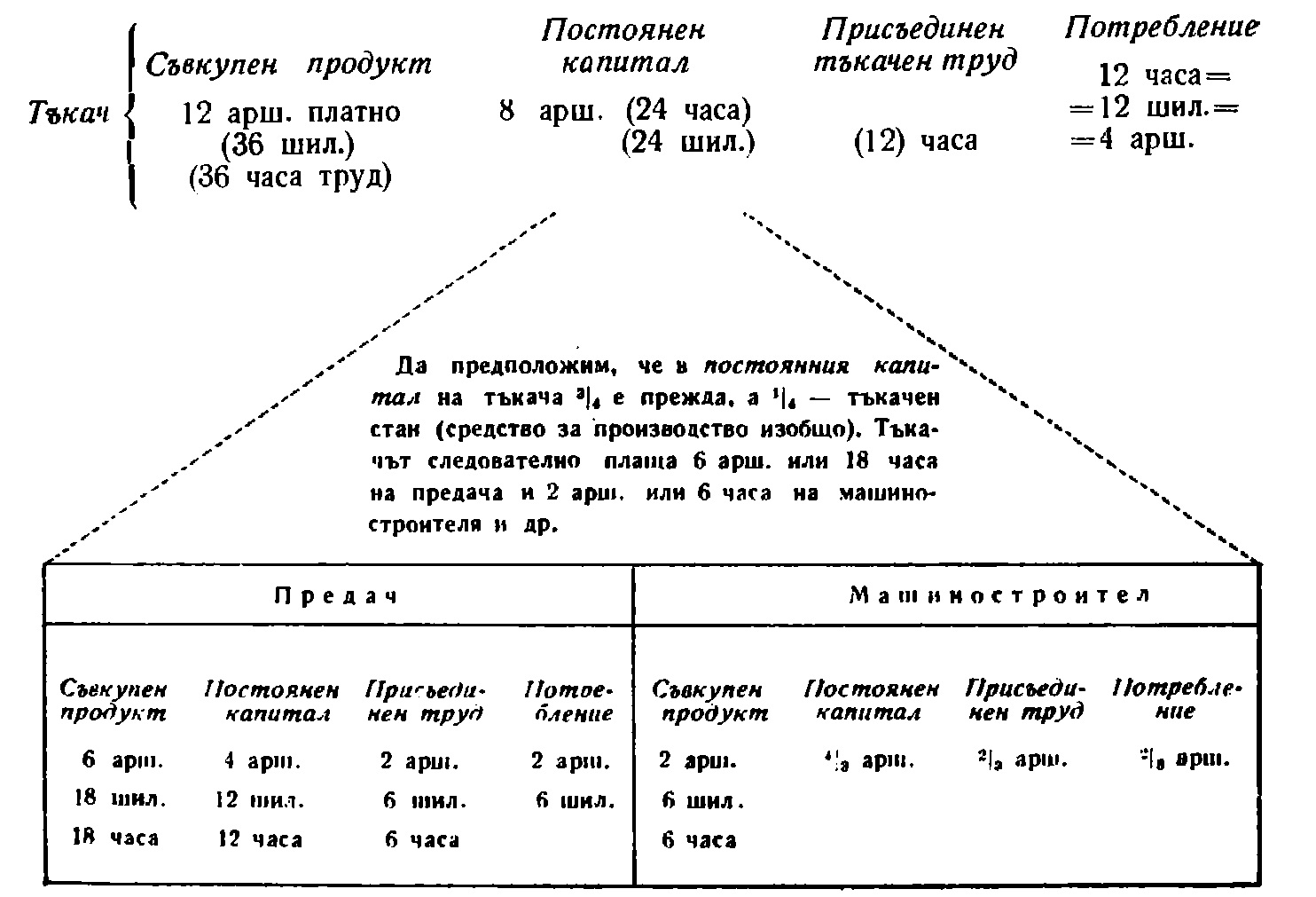 ch03-1