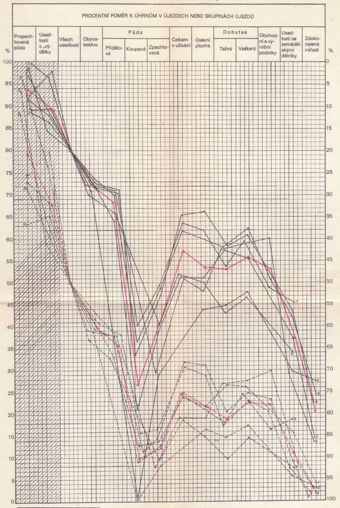 M�l by b�t diagram k tabulk�m A a B