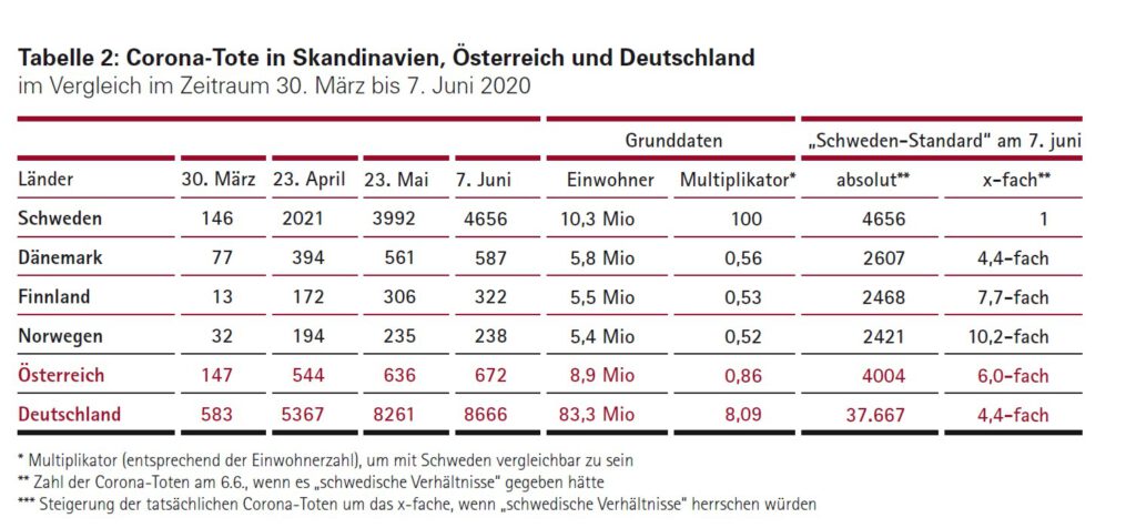 Tote in Skandinavien, &Ouml;sterreich u. Deutschland