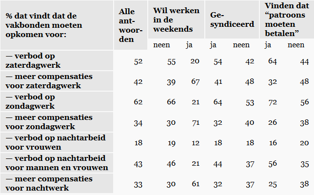 Flexibiliteit flexibiliteit