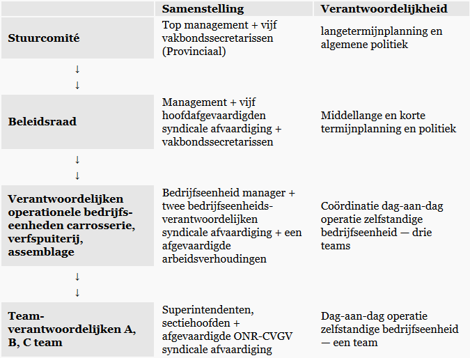 Samenwerking bij General Motors klassesamenwerking