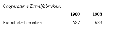 Coöperatie en machines
