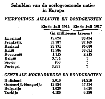 Oorlogsschuld Oorlogsschuld 1914-1918