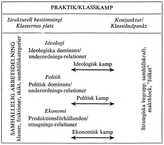 Klassbestämning